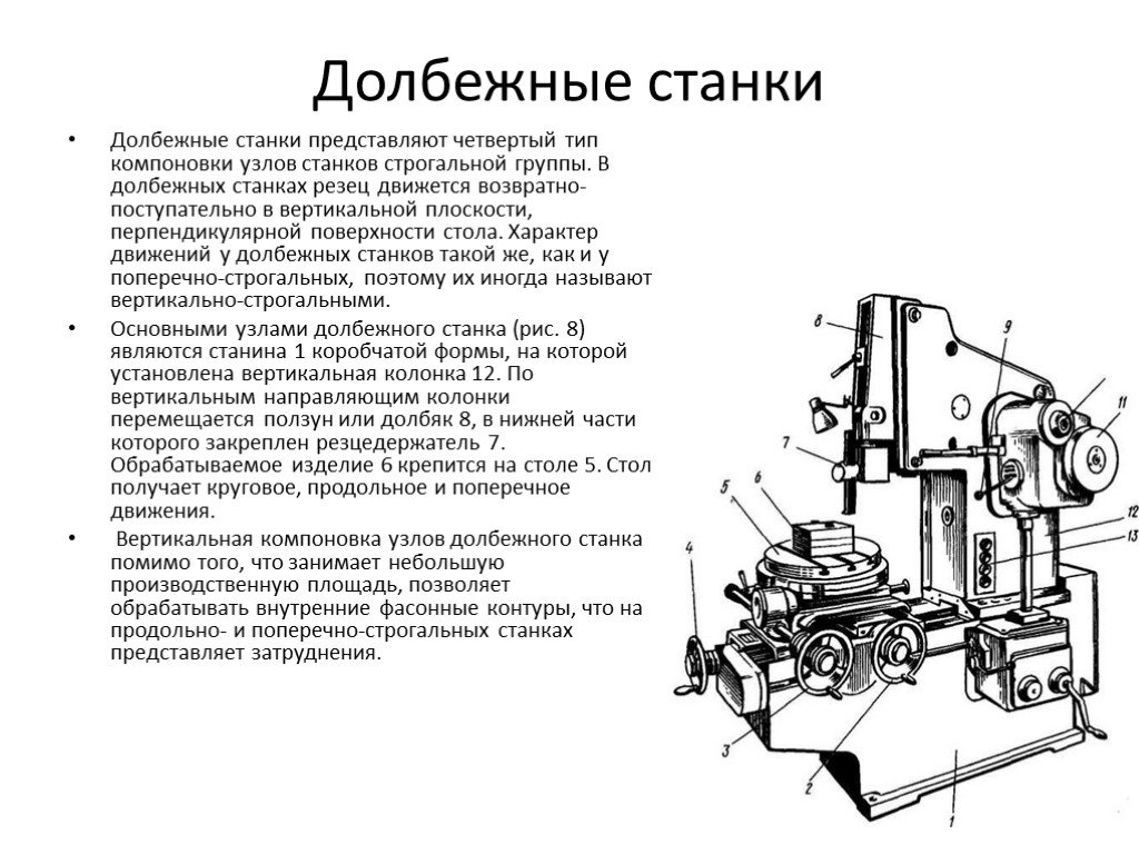 Самодельный долбежный станок по металлу