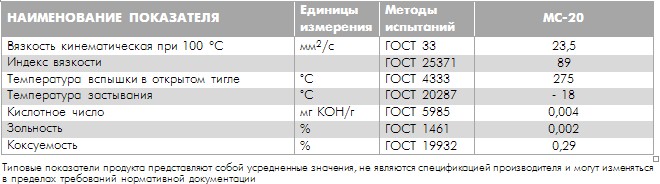 Масло и-50: характеристики, применение, гост