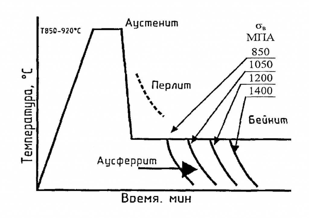 Бейнит — игольчатая структура стали