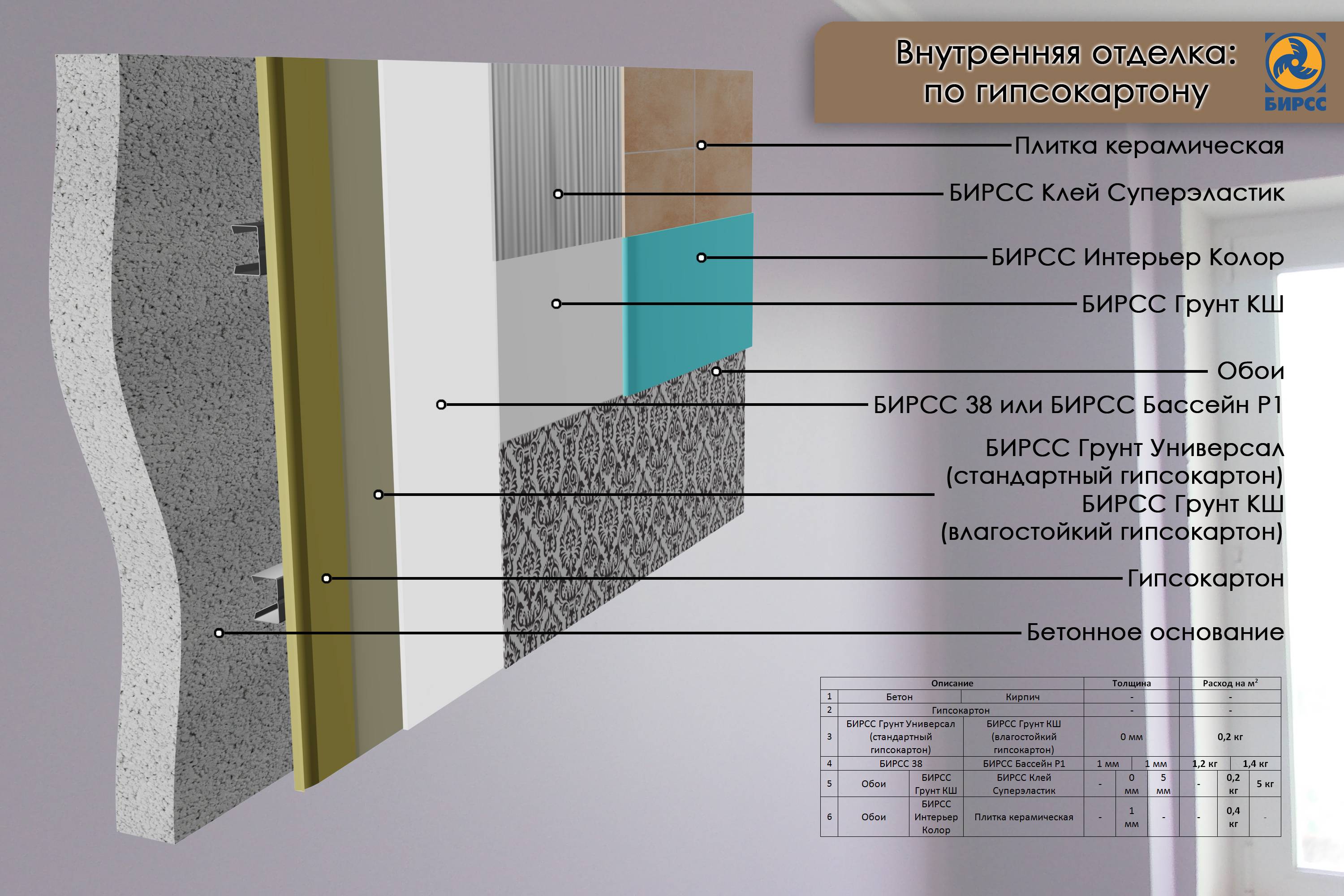Ремонт дверного проема: инструкции по ситуациям, внешняя отделка, внутренняя облицовка, гипсокартон, цементная стяжка, мдф панели