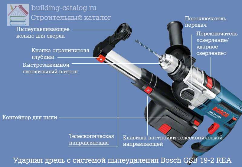 Штроборез по бетону: правила работы с оборудованием и обзор популярных моделей
