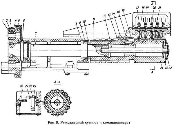 Токарно револьверный станок 1341