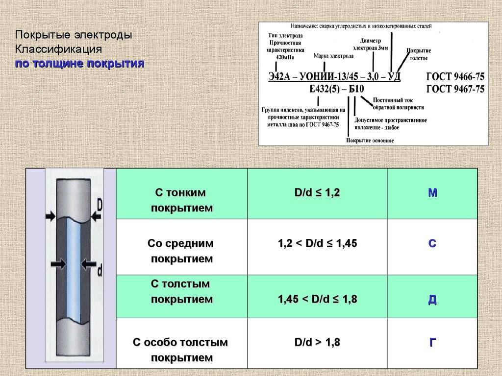 Условные обозначения покрытых электродов | сварка и сварщик