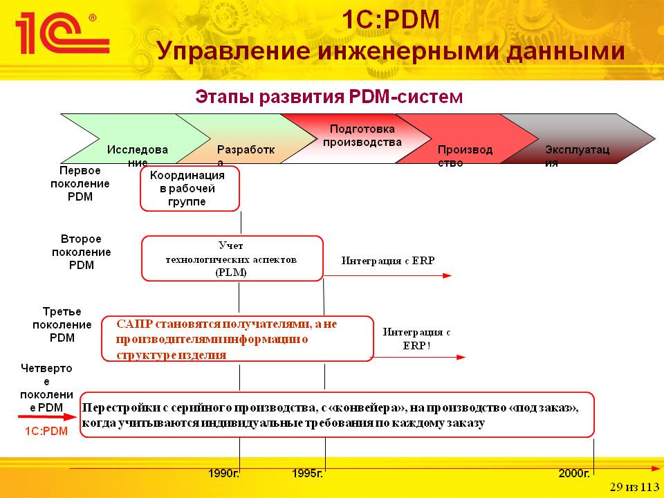 Cad, cam, cae-системы: применение, классификация, использование