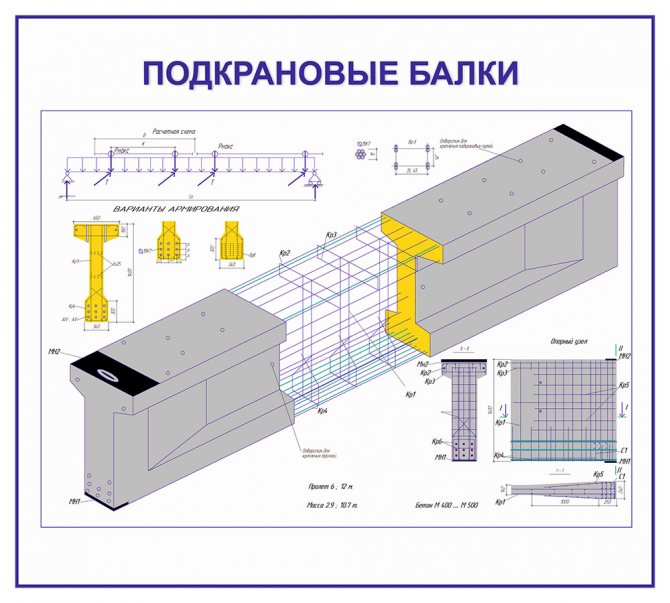 Конструкция мостового крана