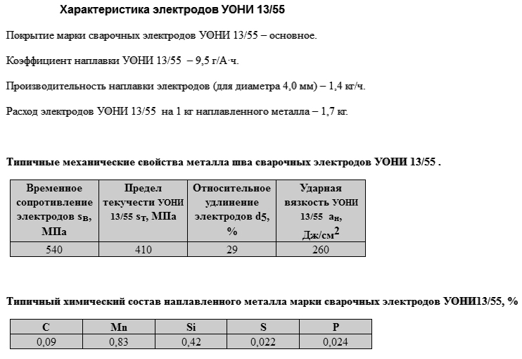 Электроды УОНИ