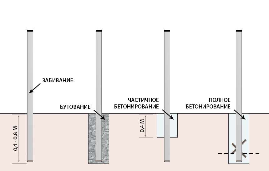 Бетонирование зимой: как бетонировать, можно ли, по снип
