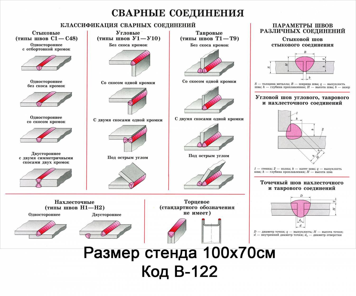 Разновидности и способы выполнения сварочных швов