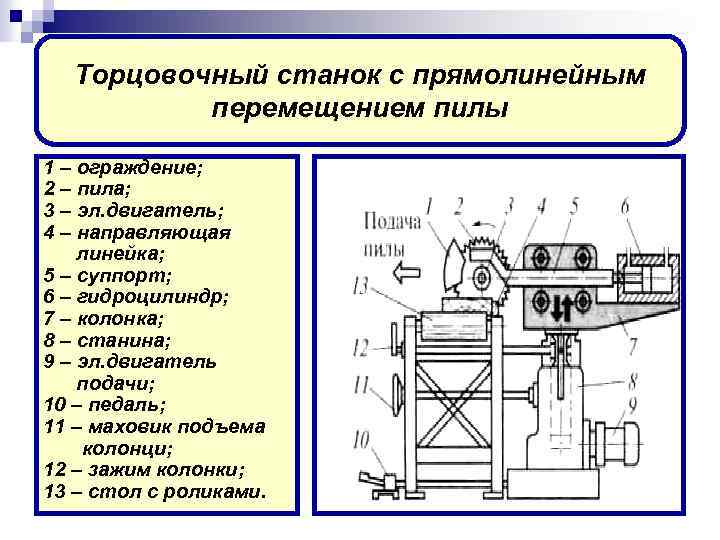 Устройство токарного станка по металлу