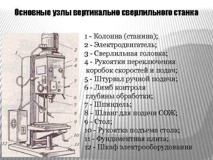 Сверлильные станки: классификация, обозначение, видео, фото