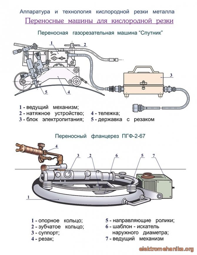 Устройство аппаратов для газовой сварки и резки