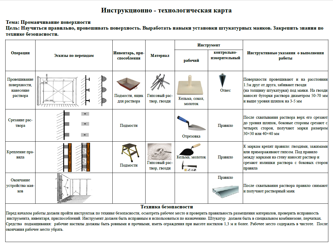 Правило для штукатурки. советы опытных отделочников