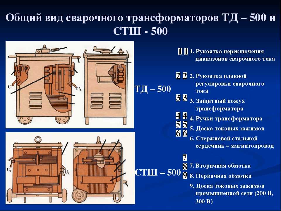Устройство и применение сварочного трансформатора