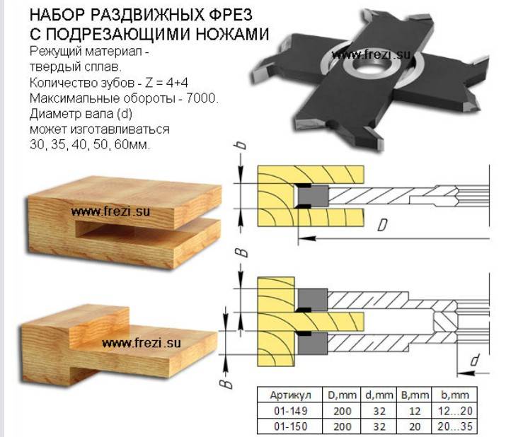 Фрезы по дереву для ручного фрезера. разбираемся в ассортименте