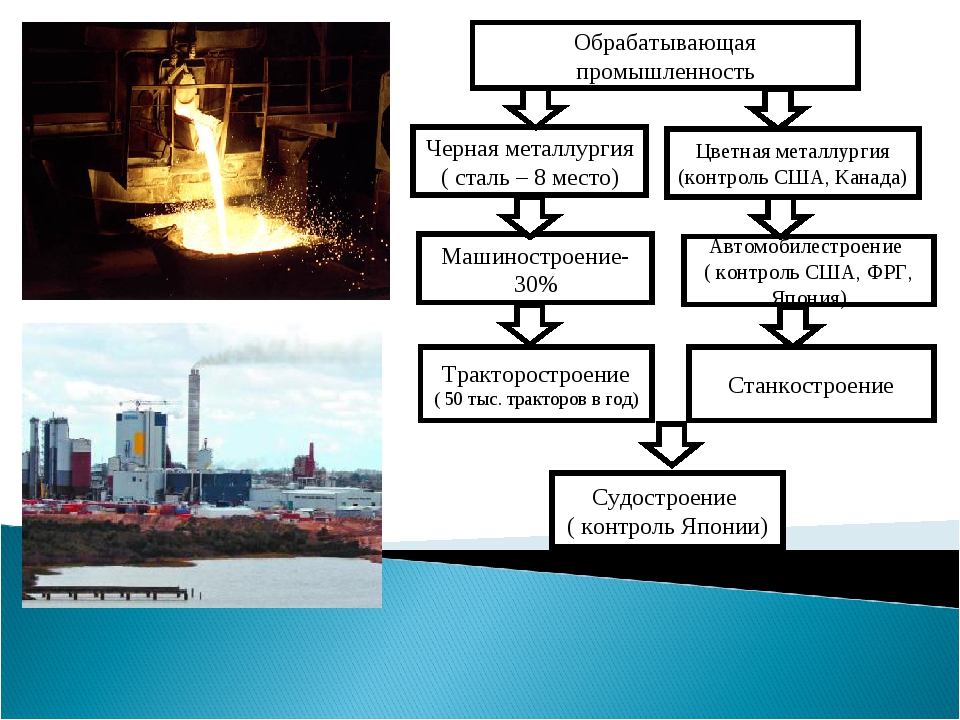 Металлургия черная и цветная: отрасли, продукция, значение