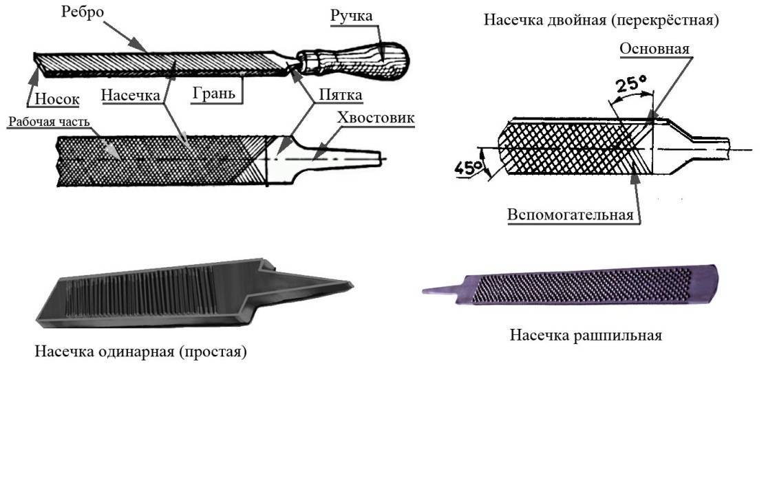Виды напильников по назначению, форме и размерам