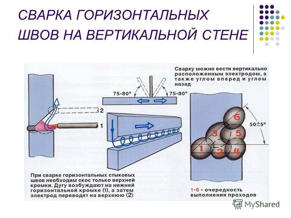 Как правильно научиться варить инверторной сваркой
