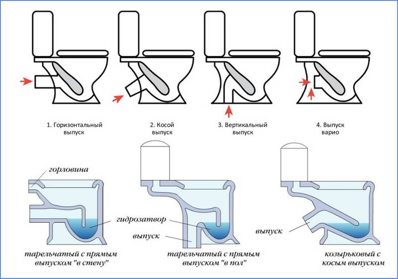 Как выбрать хороший унитаз - полезные и откровенные советы