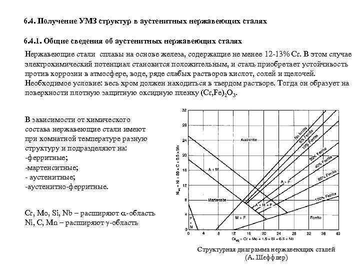 Аустенитная сталь: особенности и характеристики