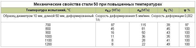 Специфика термообработки стали 40х