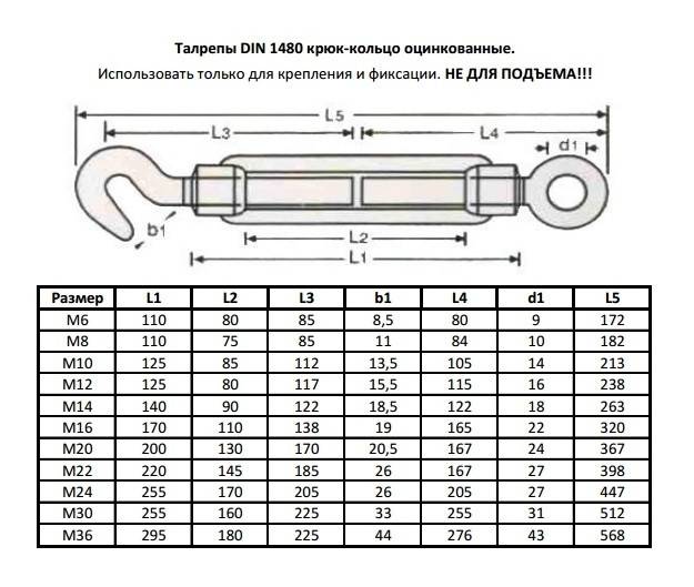 Талреп. размеры и технические характеристики | проинструмент