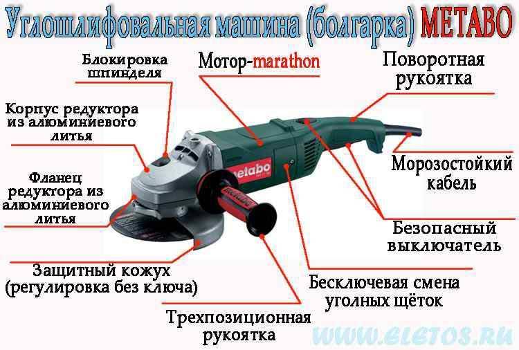Как правильно работать болгаркой