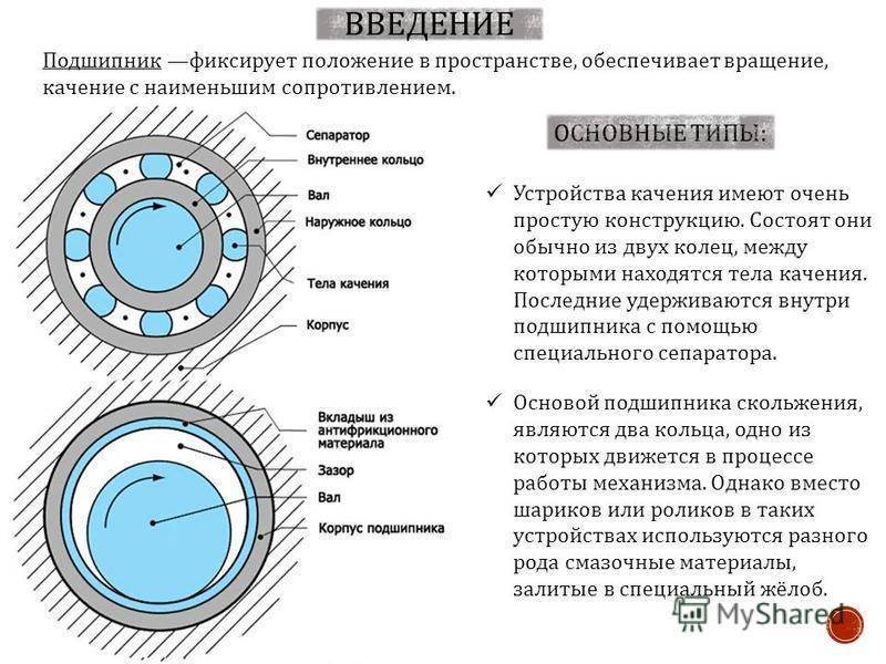 Сведения о подшипниках: смазывание подшипников качения. глава 3