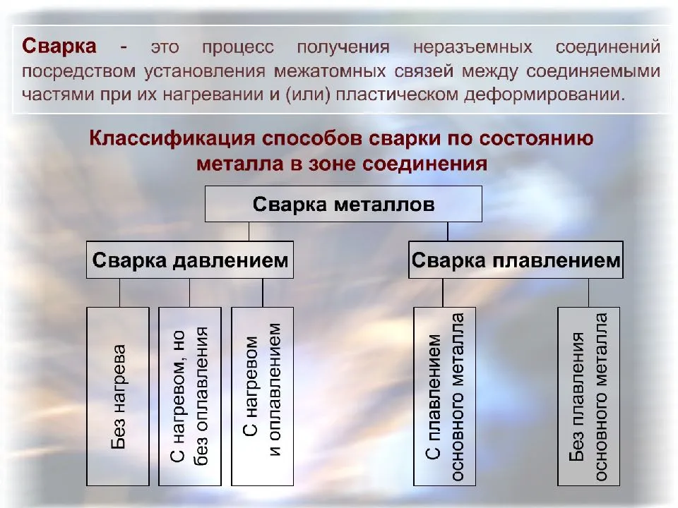 Основные виды сварки: классификация, назначение, оборудование