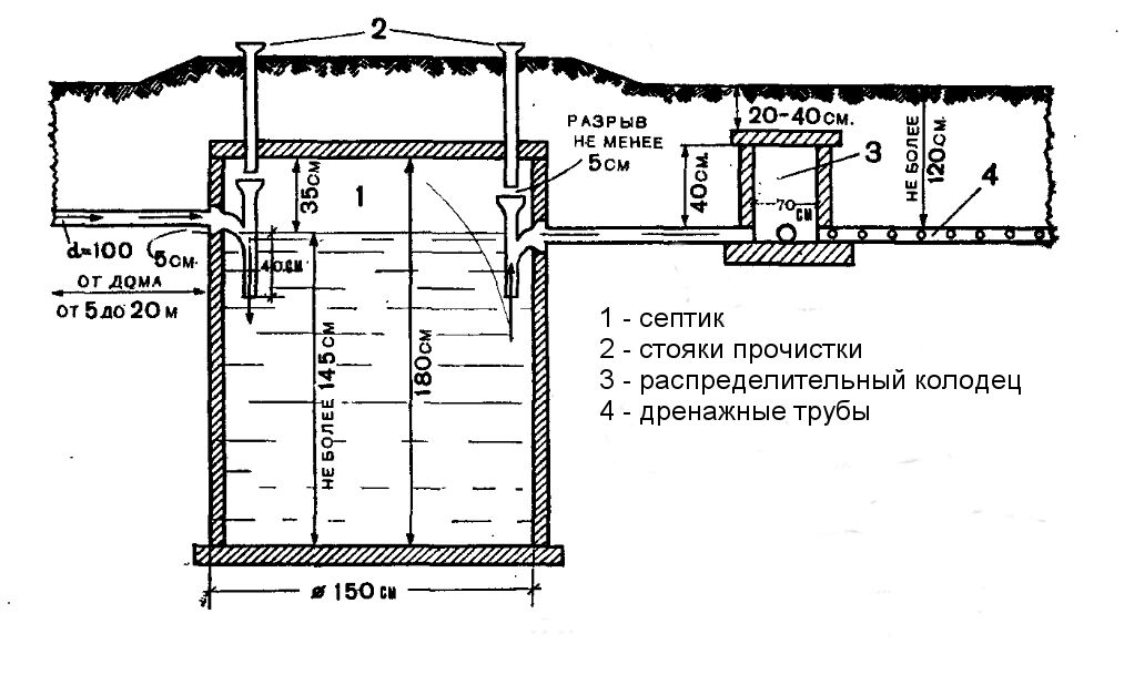 Копка колодцев под септик: как и где выкопать яму под септик своими руками, рассчет размера ямы