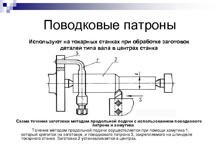 Поводковые патроны