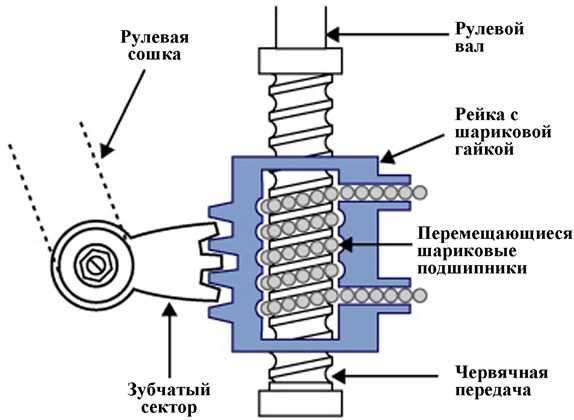 § 3. реечные и винтовые передачи. червячная передача.