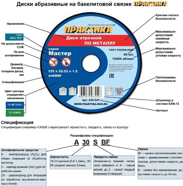 Какие бывают круги для наждака — очередной ликбез