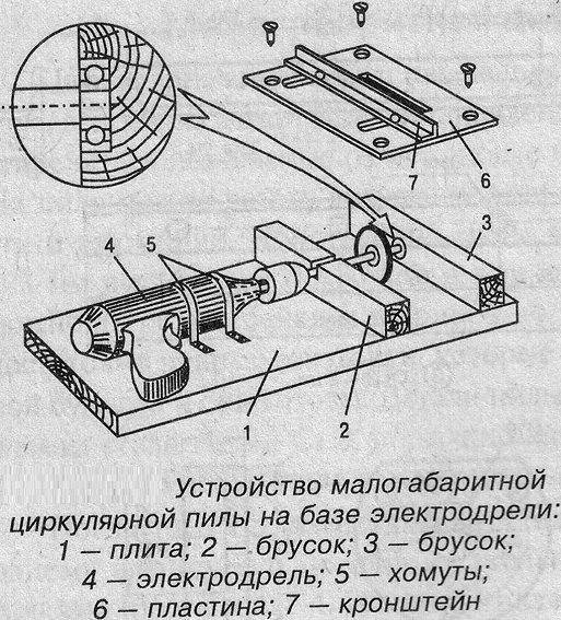 Циркулярка своими руками, сделанная из дисковой пилы или болгарки: ручной мини-станок и стационарная конструкция