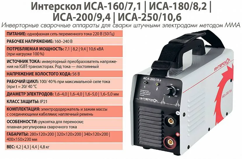 Как выбрать сварочный инвертор для дома и дачи