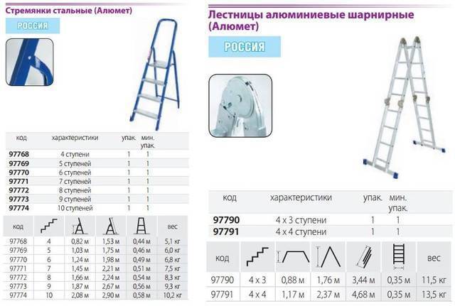 Стремянки и лестницы | разновидности лестниц, советы по выбору