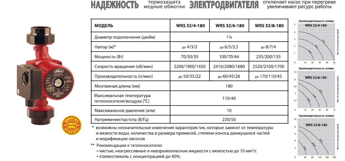 Циркуляционный насос – как работает и сколько экономит