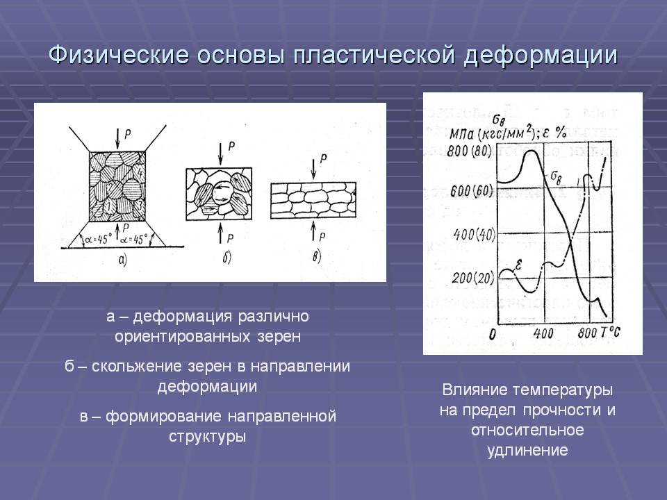 Наклеп и нагартовка