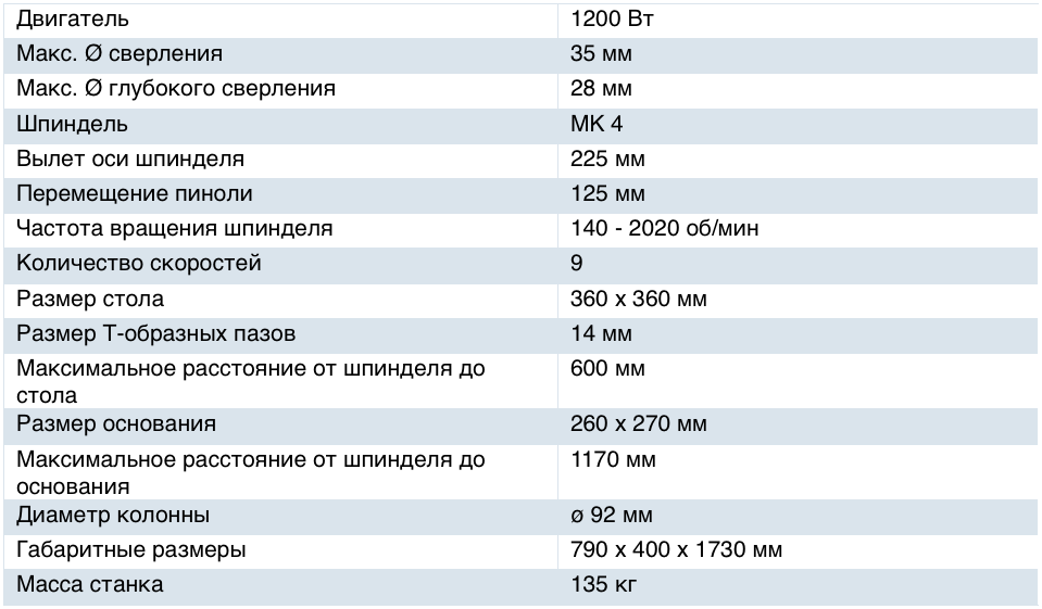 Вертикально сверлильный станок 2н125: технические характеристики