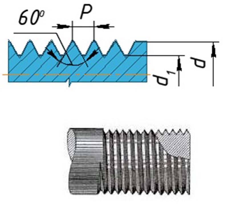 Профиль метрической резьбы показан на рисунке