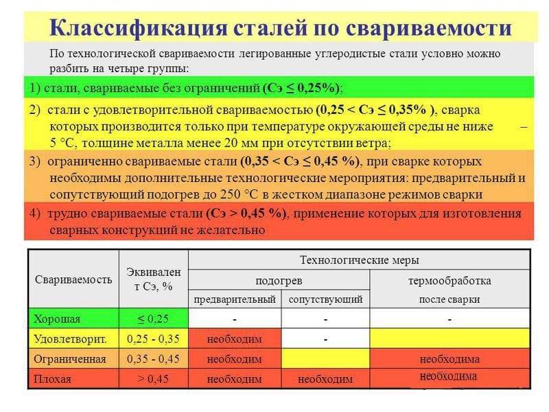 Свариваемость сталей: что такое, классификация, группы, таблица