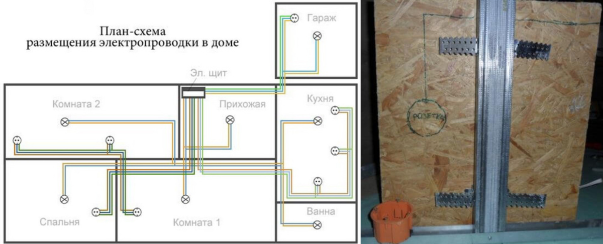 Схема электропроводки в каркасном доме своими руками