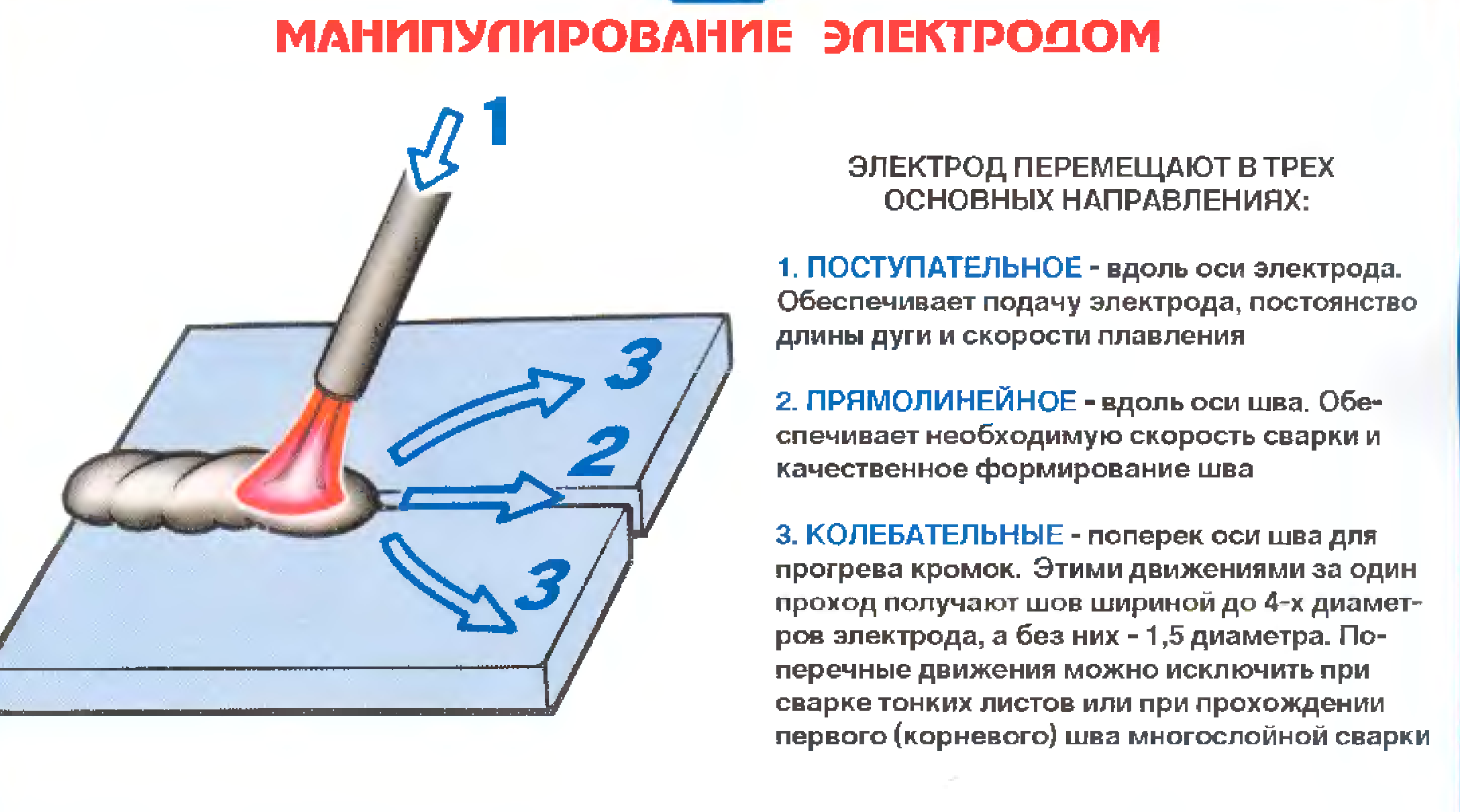 Сварка тонкого металла электродом: технология, электроды