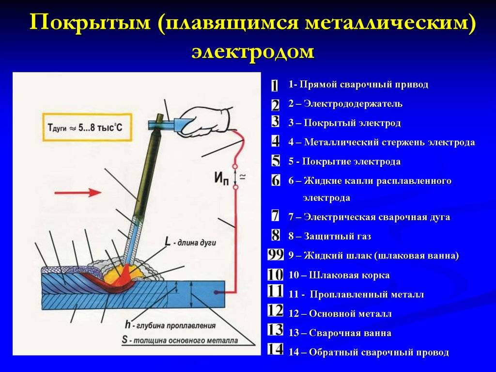 Как варить дуговой сваркой