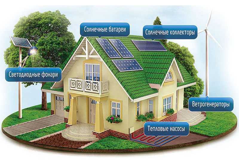 Виды альтернативных источников энергии для дома и квартиры