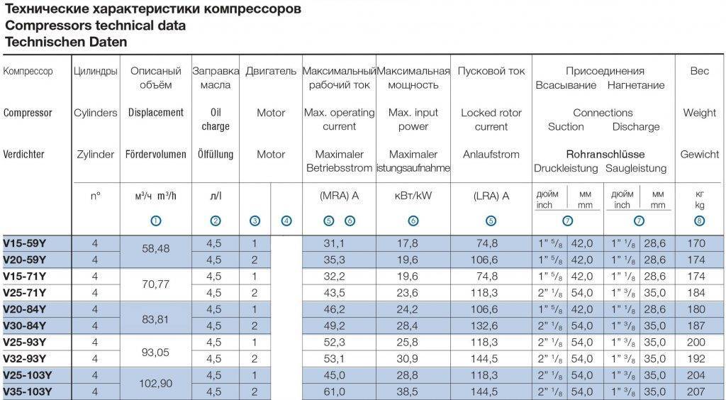 Бесшумный компрессор для аквариума: самые тихие модели, способы снижения шума