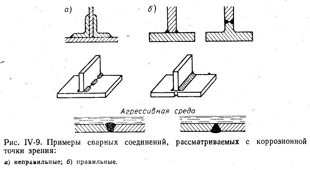 Обработка сварного шва: зачистка, оборудование и инструменты