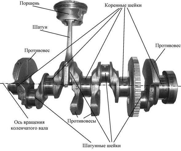 Кривошипно-шатунный механизм дизельных двигателей