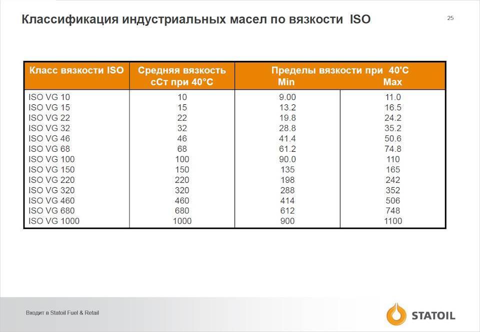 Масло индустриальное и-40а: характеристики, применение, аналоги