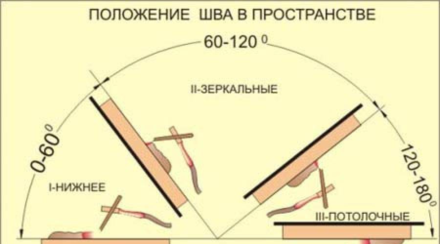 Как варить вертикальный сварочный шов