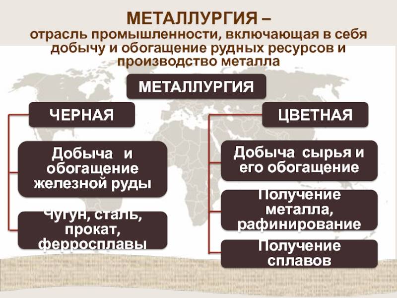 Экономика металлургической промышленности. основные понятия и  определения. этапы развития.